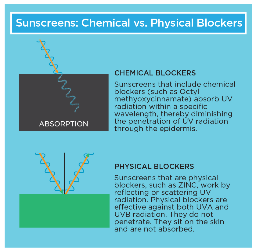 SUZANNE Organics Broad Spectrum Tinted Mineral Sunscreen SPF25 (2 Options)