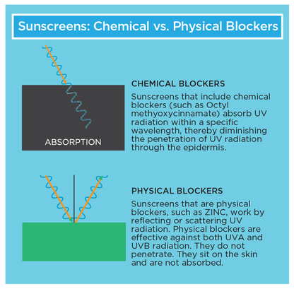 SUZANNE Organics Broad Spectrum Tinted Mineral Sunscreen SPF25 (2 Options)